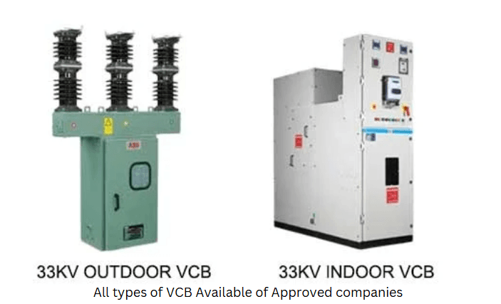 Launch of certified 'Polymeric Insulators' for high pollution zones.